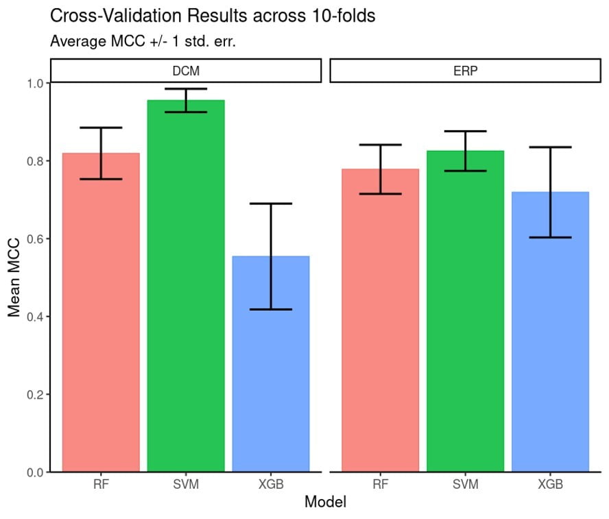 Biophysical models provide better biomarkers than EEG